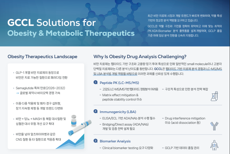 GCCL Solutions for Obesity Therapeutics